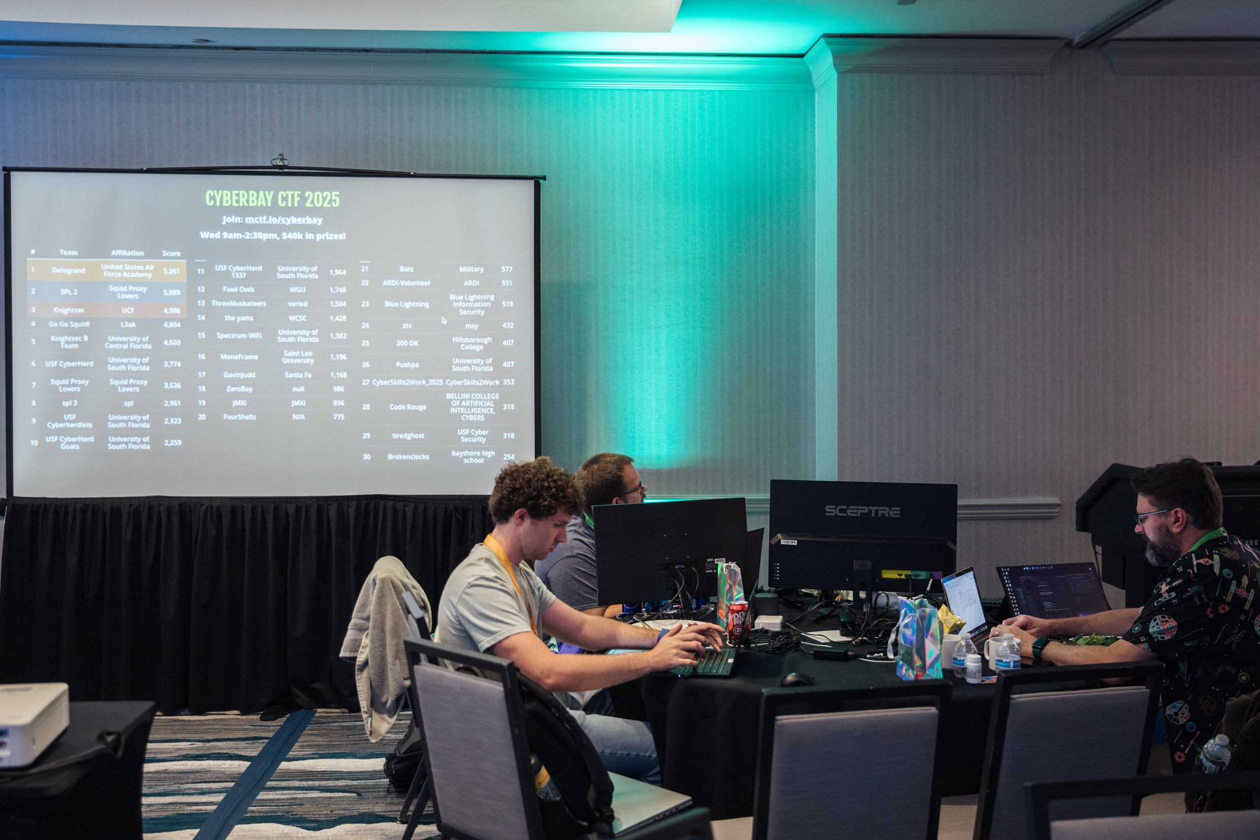 CyberBay 2025 Day Three-72